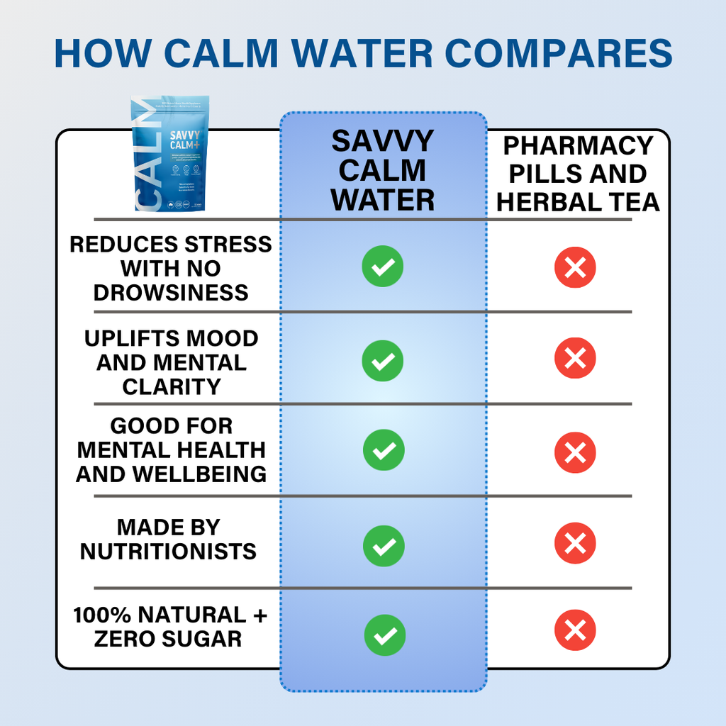 SAVVY BEVERAGES - Functional Calm+ Water - Mental Health Supplement: The Calmest Fortnight